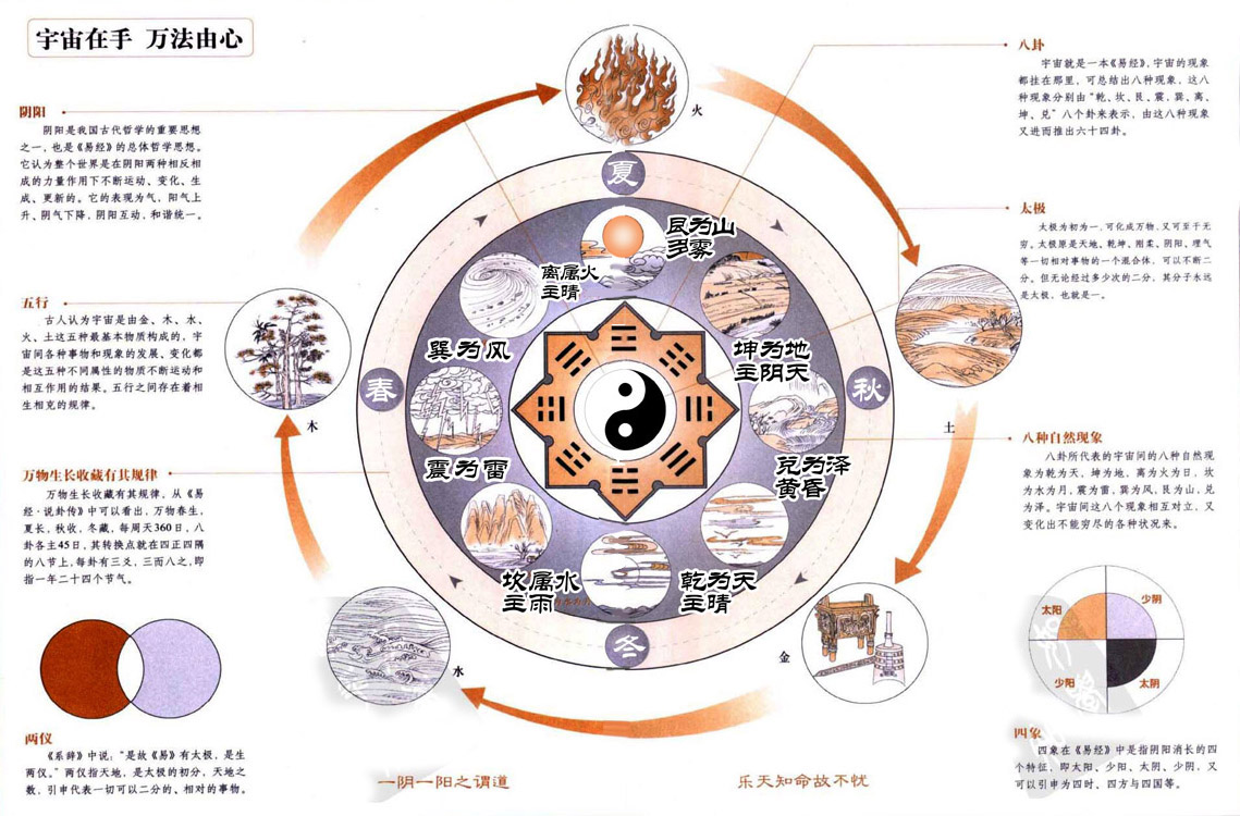 《易经》天人合一思维模式