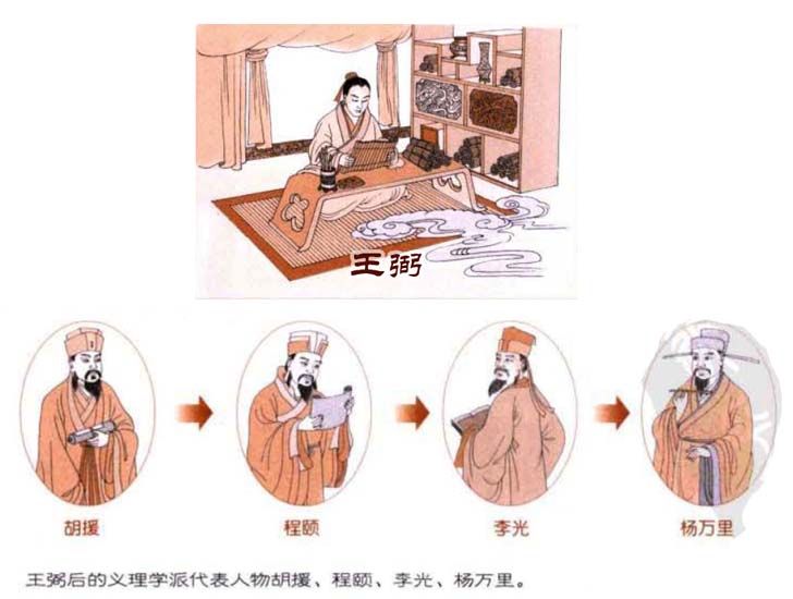 《易经》:两派六宗