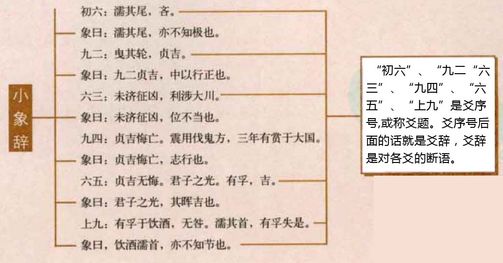 《易经》六十四卦:不是易的结局