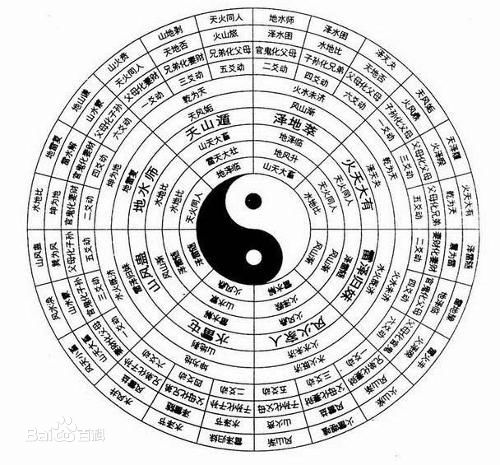 易经六十四卦 卦象标准读音