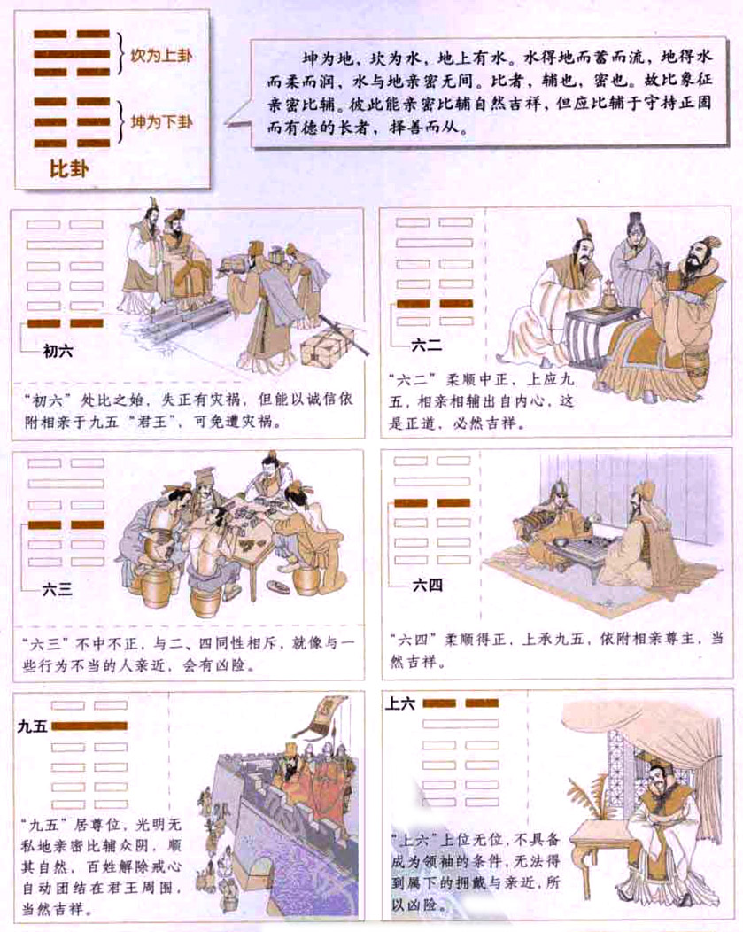 【自学易经之8卦】比卦:相亲相辅，光明无私