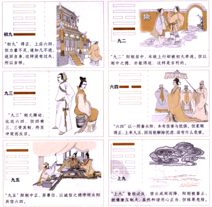 【自学易经之9卦】小畜卦:积蓄力量，争取支援