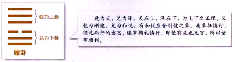 履卦:谦虚谨慎,循礼而行