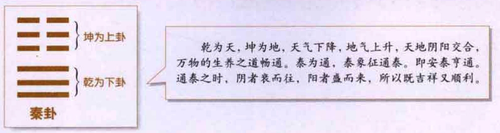 泰卦:阴阳交合,安泰亨通