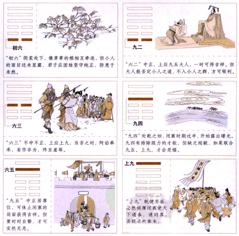 否卦:阴阳不合,阻滞闭塞