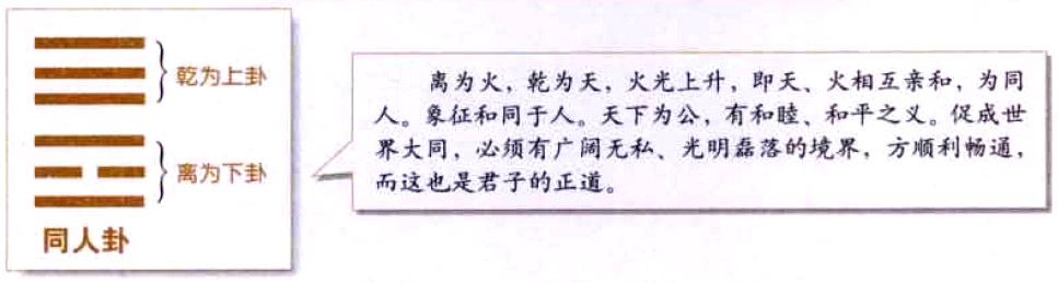 【自学易经之13卦】同人卦:大同世界，天下为公