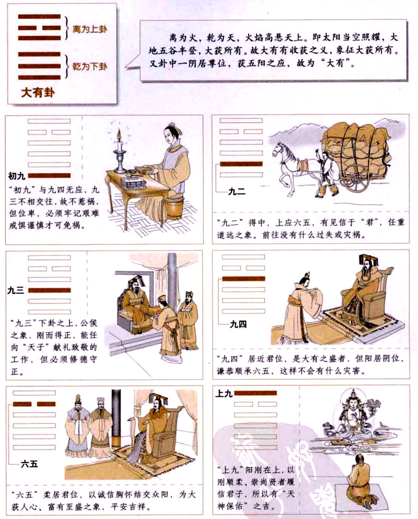 【自学易经之14卦】大有卦:昌盛富有，满不可溢