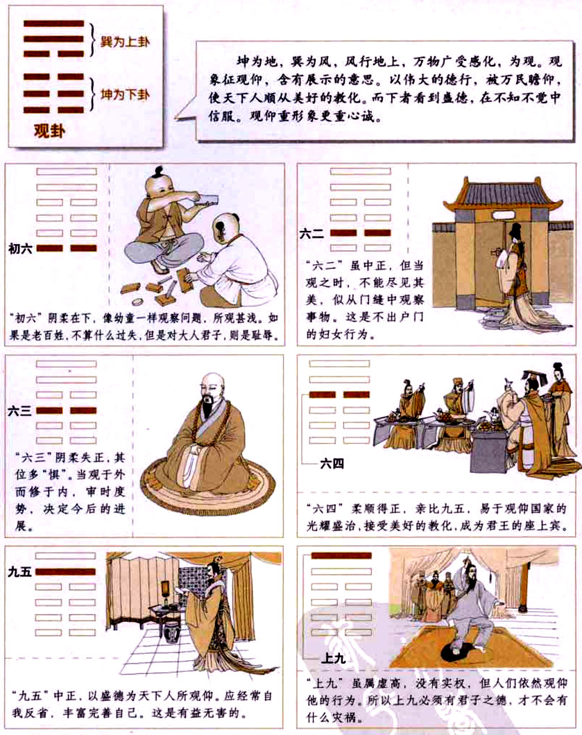 【自学易经之20卦】观卦:诚信严正，恭敬仰慕