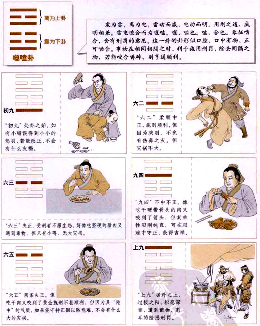 【自学易经之21卦】噬嗑卦：小惩大戒，政通人和