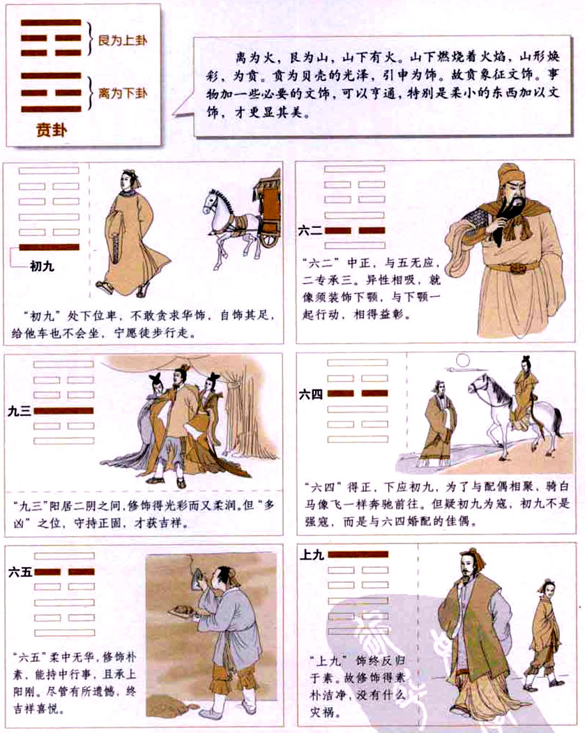 【自学易经之22卦】贲卦:美化文饰，恰如其分