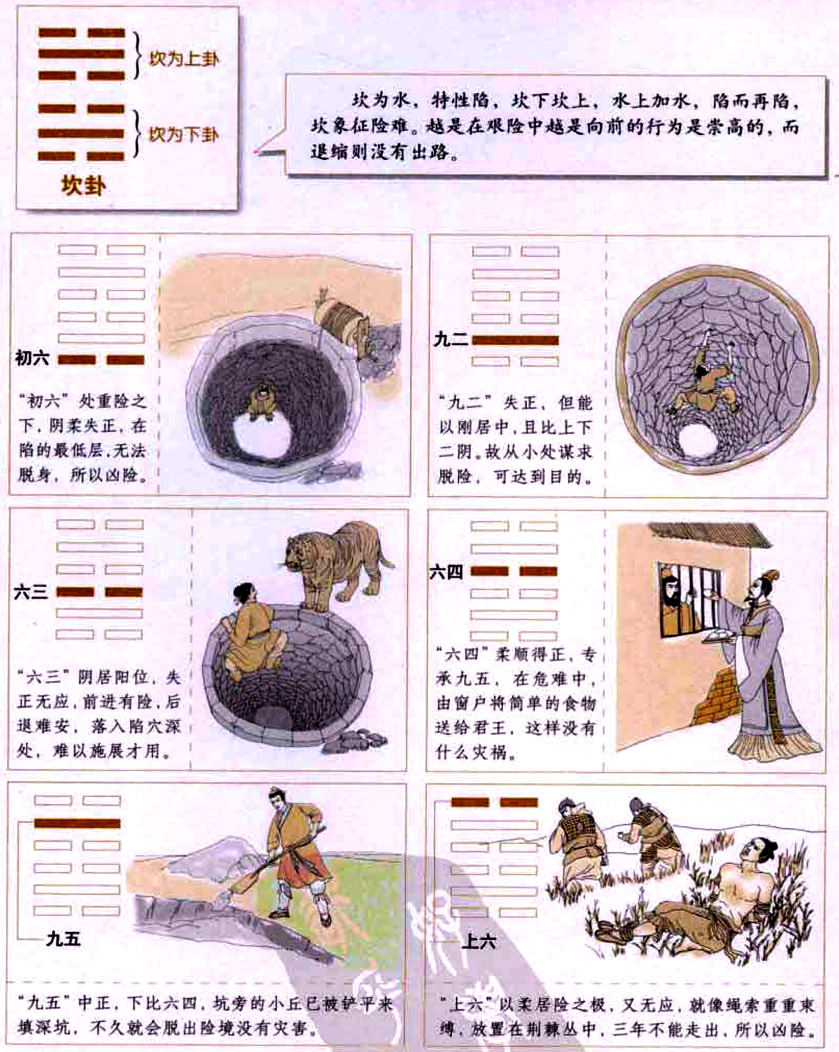 坎卦:同舟共济,突破险难