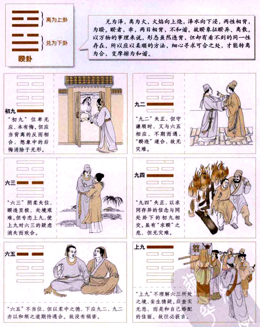 睽卦:因势利导,求同存异