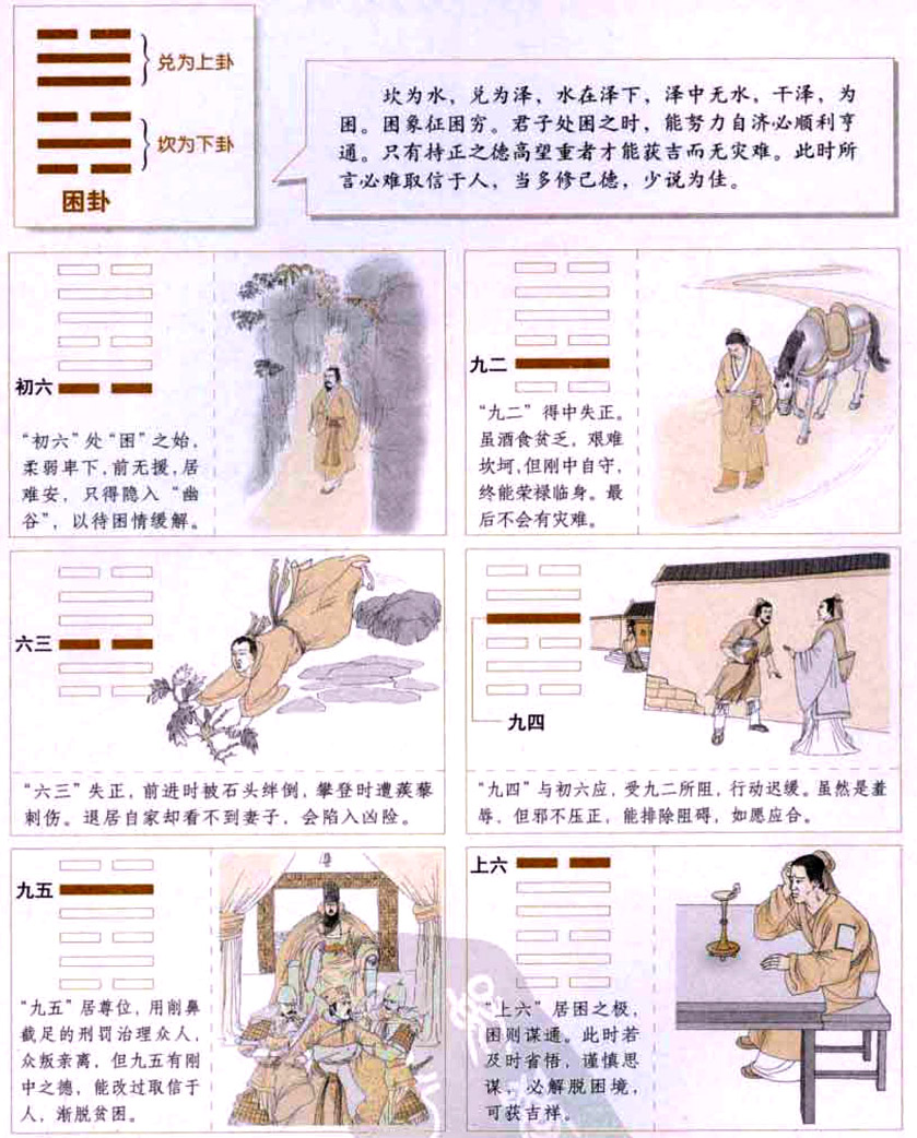 【自学易经之47卦】困卦：穷困自守，徐图突破