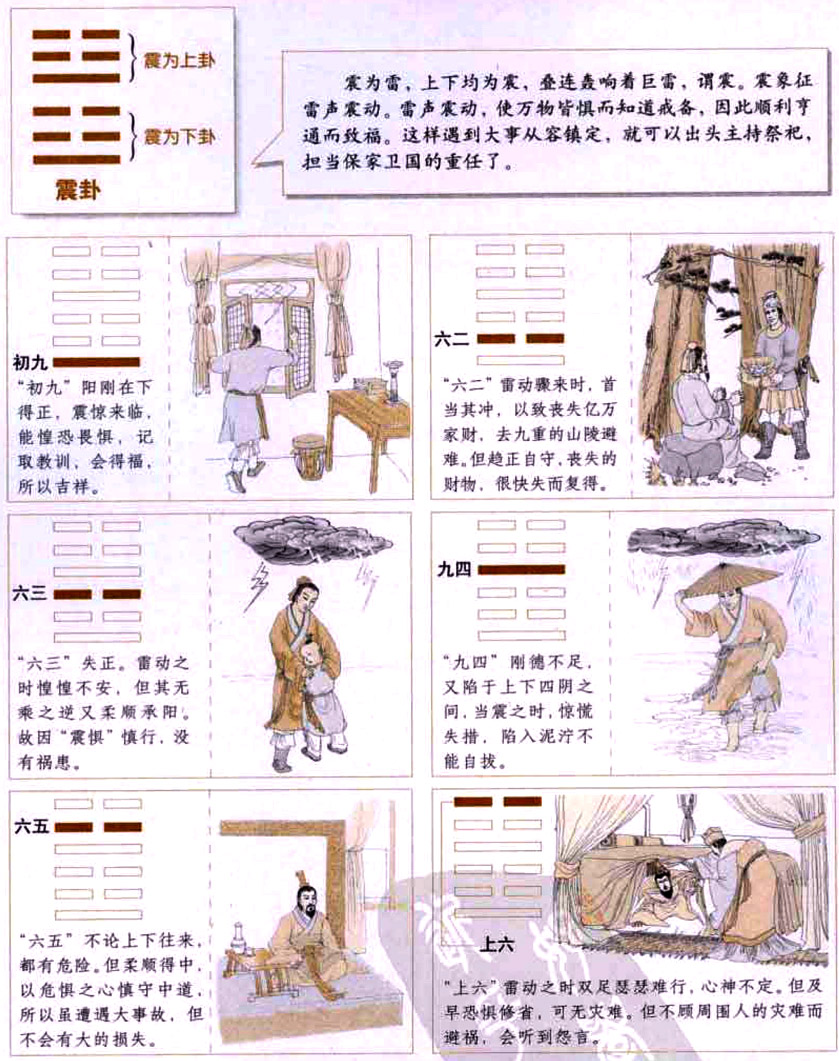 【自学易经之51卦】震卦：灾难来临，从容镇定