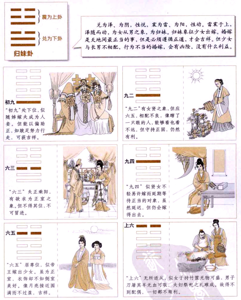 归妹卦:谈婚论嫁,坚守妇德