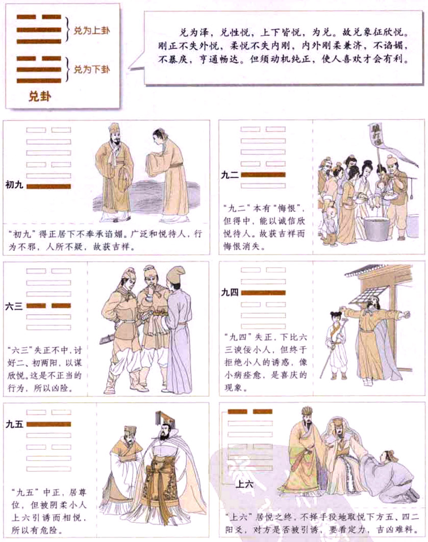 【自学易经之58卦】兑卦：外柔内刚，与人和悦