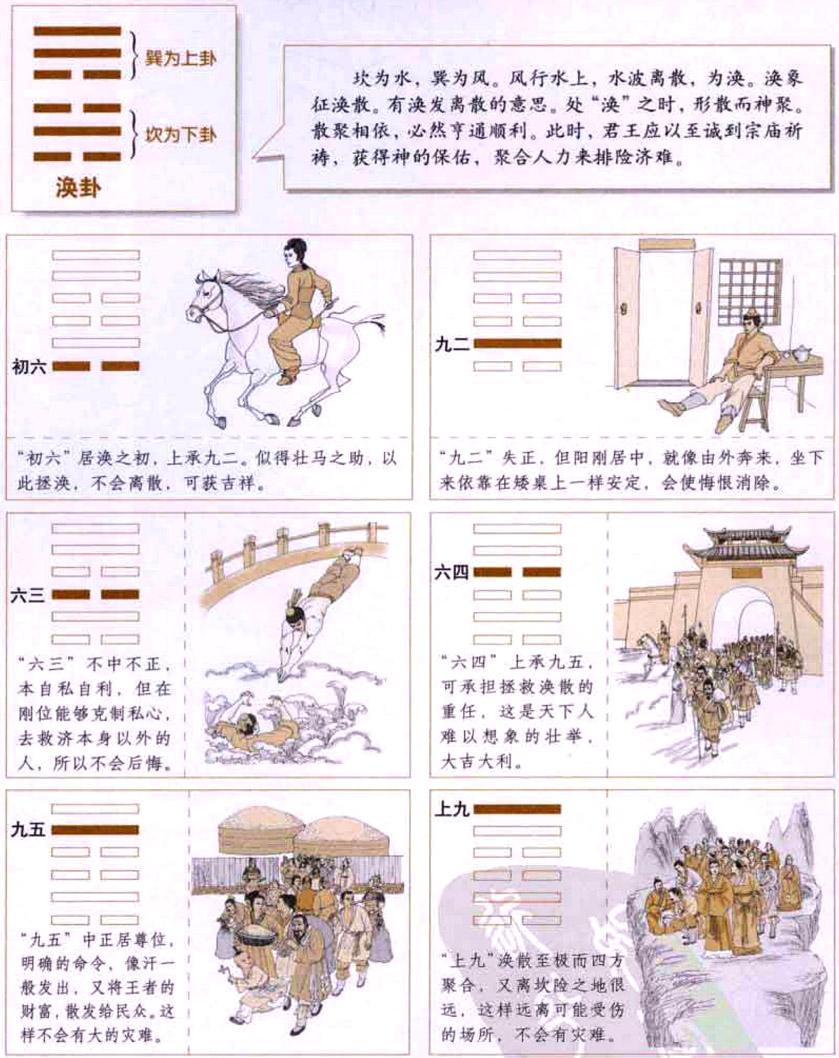 涣卦:拯救涣散,消除私心