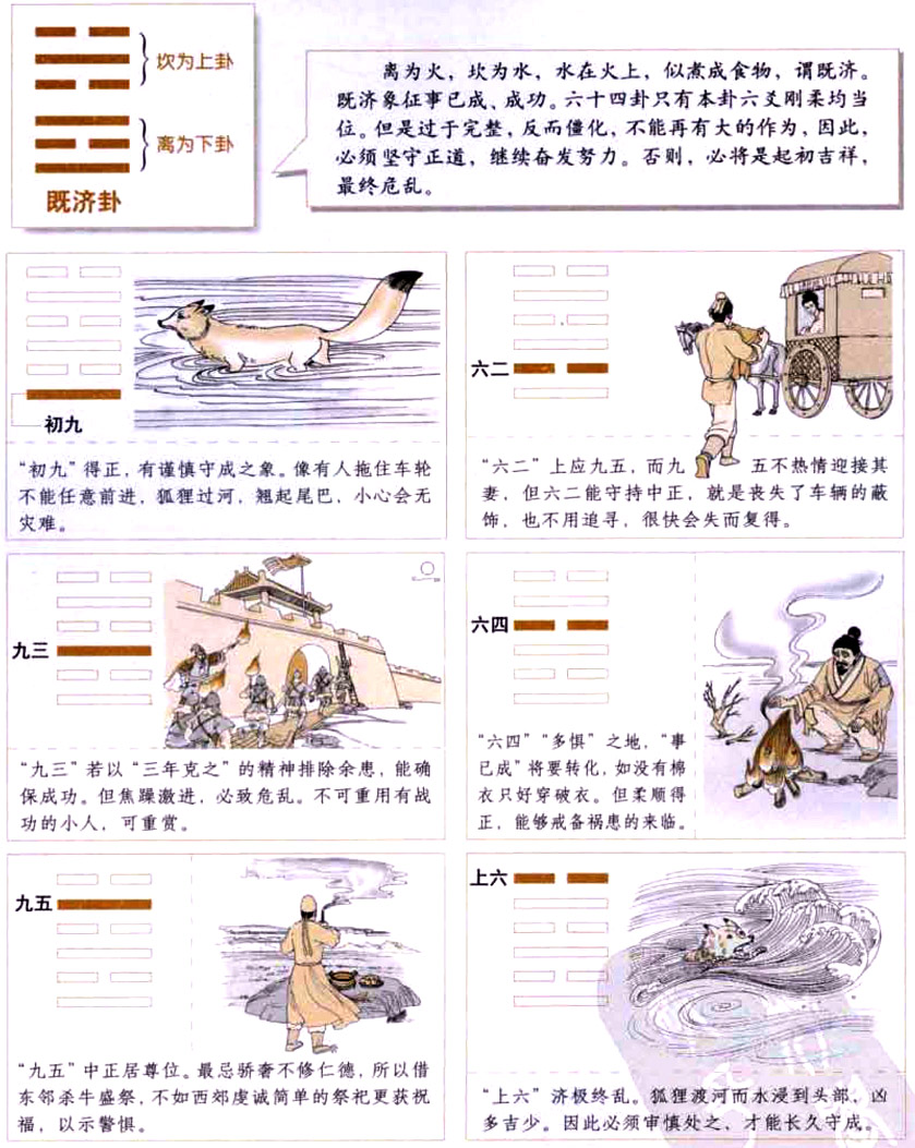 【自学易经之63卦】既济卦：万事皆济，守成不易