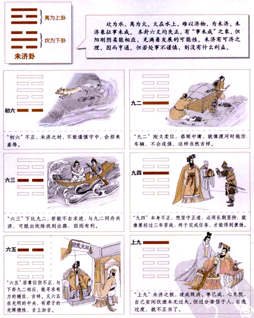 未济卦:物不可穷,继续演进