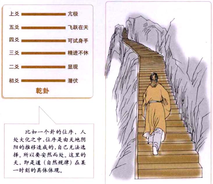 按道理去行动:自天佑之，吉无不利