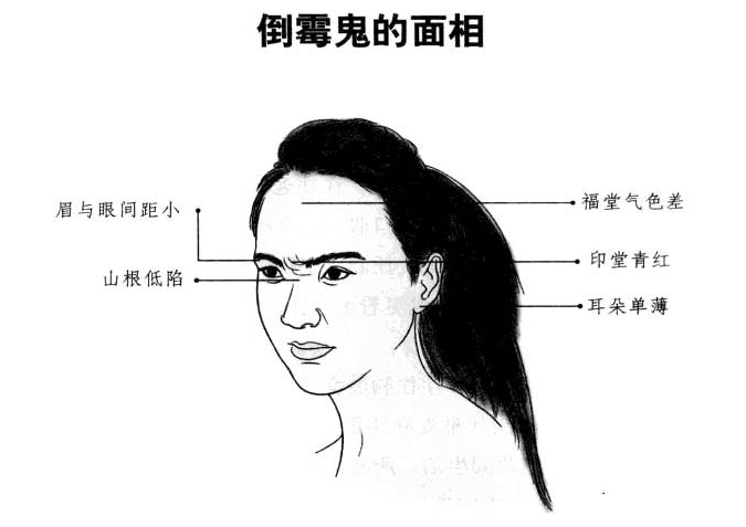怎样从面相中看出是否会一事无成?