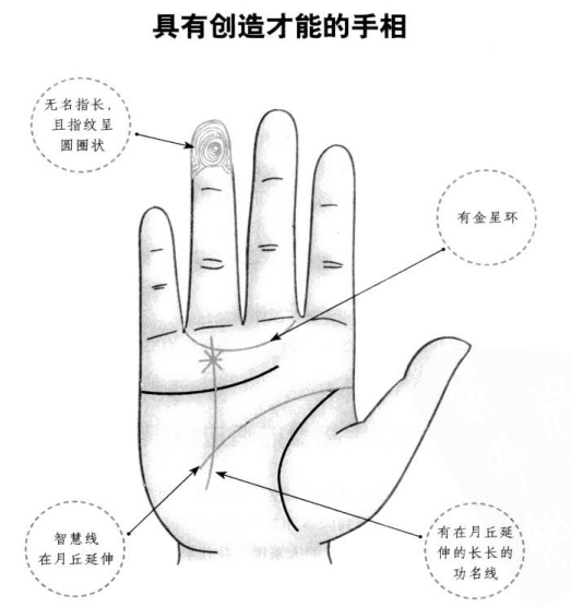 什么样的手相能成为创造型专业人才?