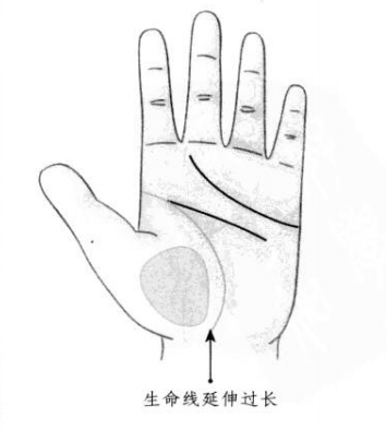 怎样从男人手相看爱与性格?