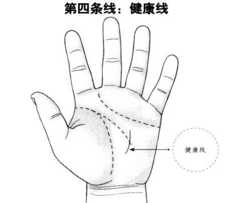 健康线：人体异常状况报警