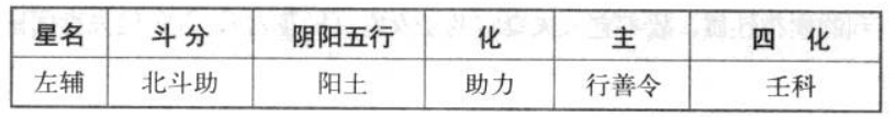 左辅星特性