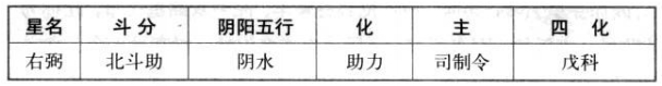 右弼星特性