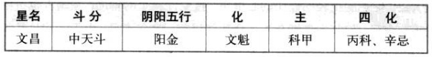 文昌星特性