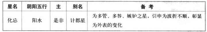 化忌星特性