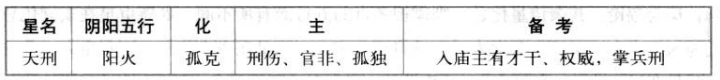 天刑星特性