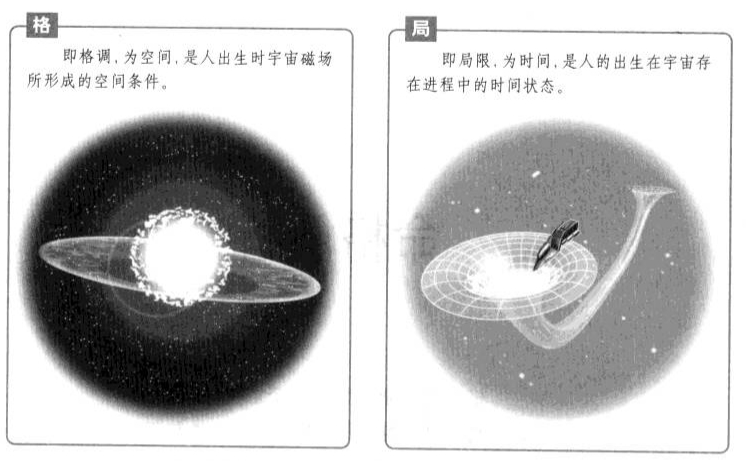 命盘格局与命运