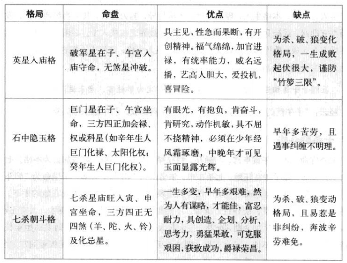 马头带箭格特性