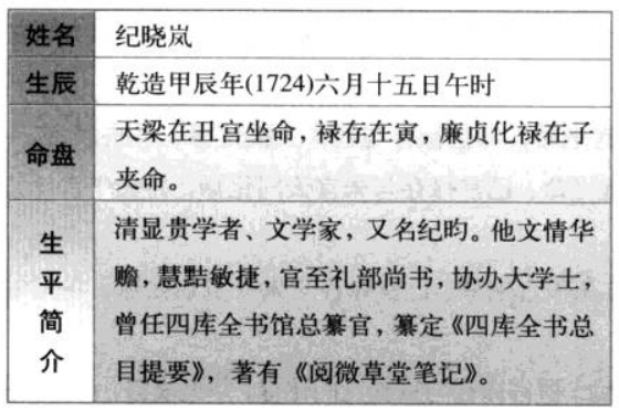 左右同官格特性