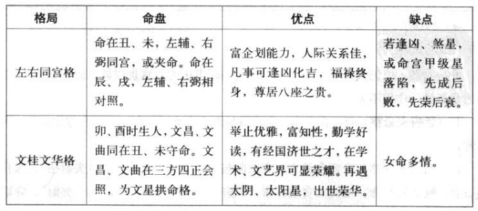 贪武同行格特性