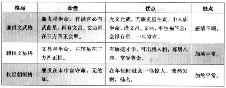 权星朝垣格特性