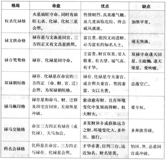 二曜同临格特性