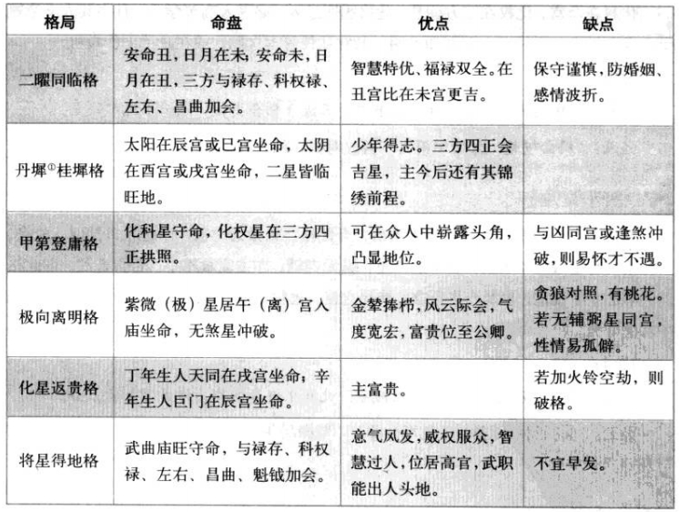 将星得地格特性