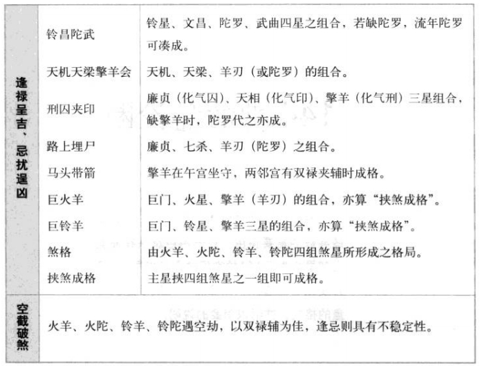 <紫微斗数>特殊格局