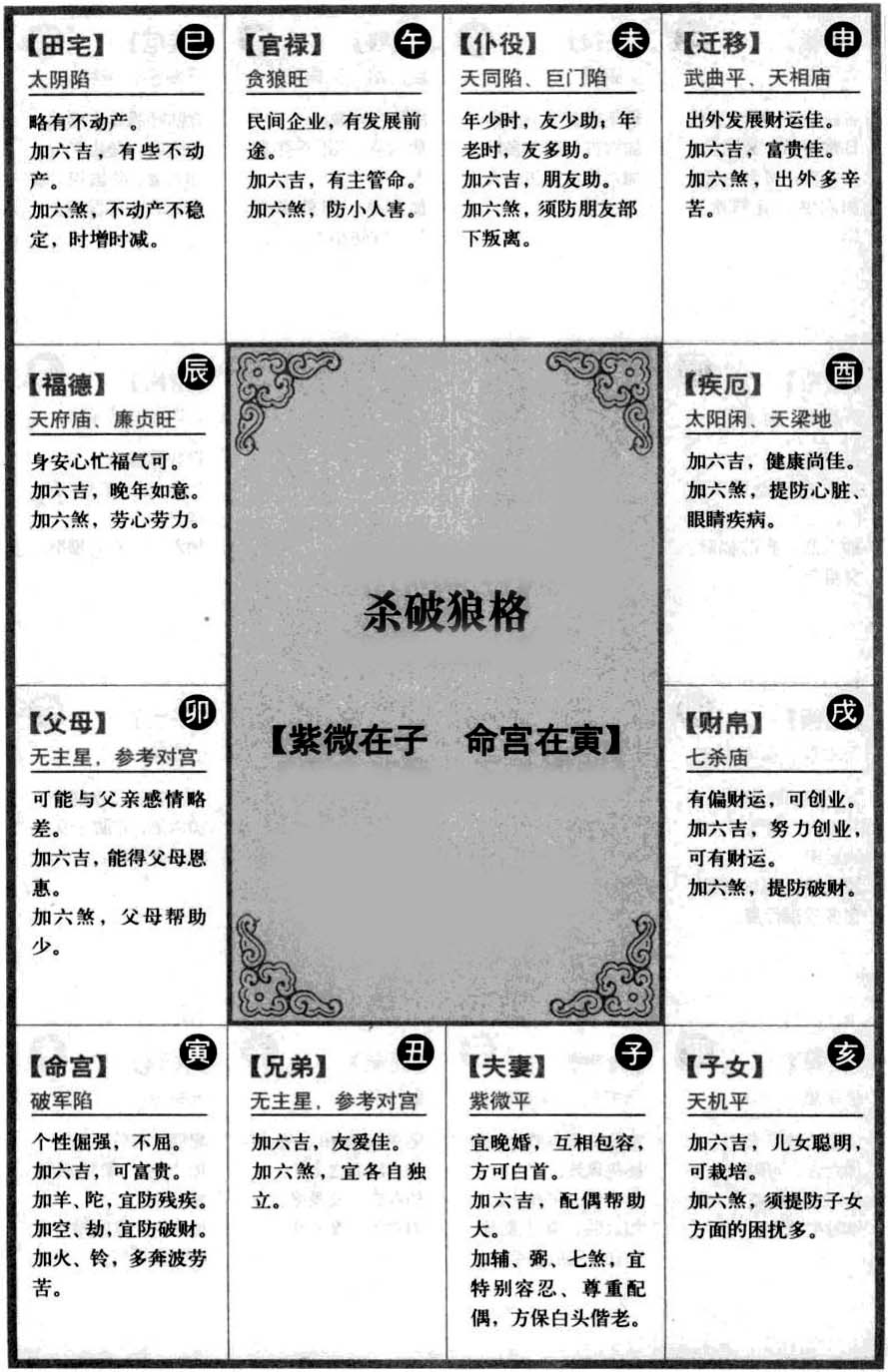 杀破狼格 【紫微在子 命宫在寅】