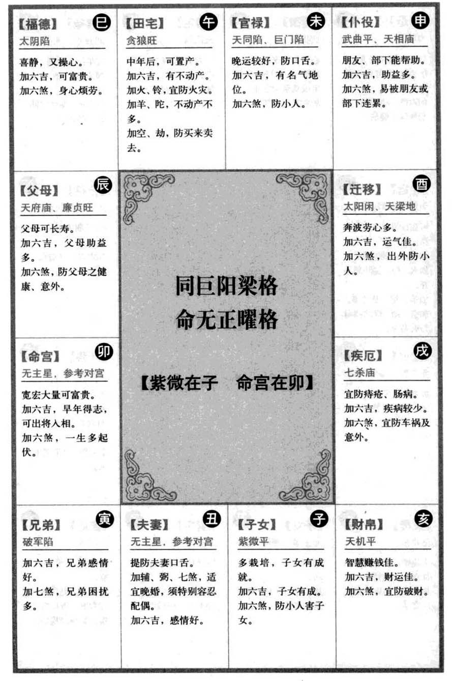 同巨阳梁格命无正曜格 【紫微在子 命宫在卯】