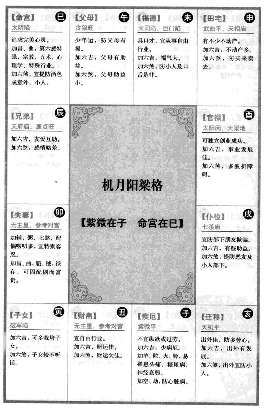 机月阳梁格【紫微在子,命宫在巳】