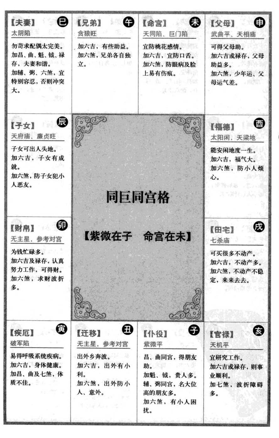 同巨同宫格【紫微在子 命宫在未】