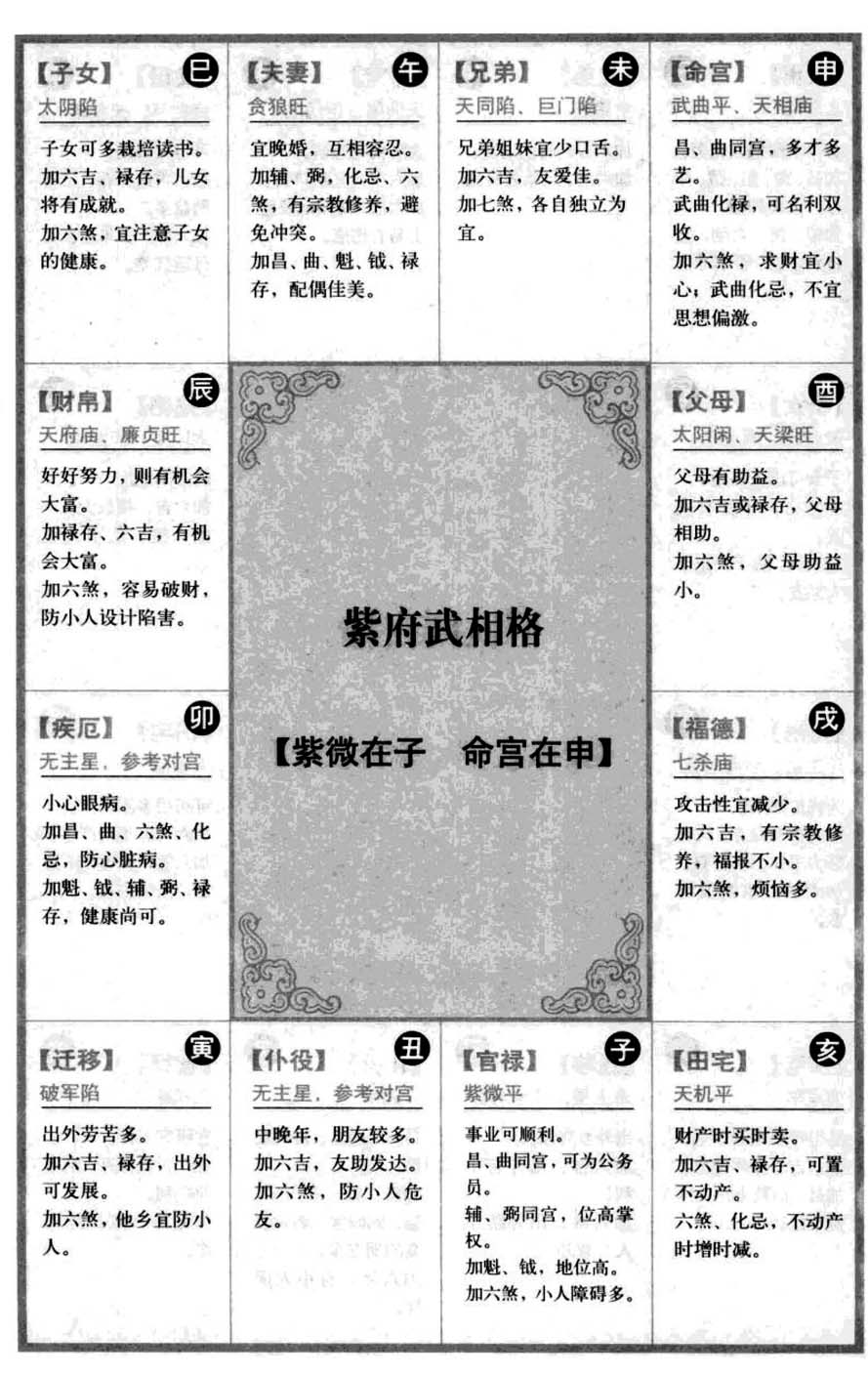 紫府武相格【紫微在子 命宫在申】