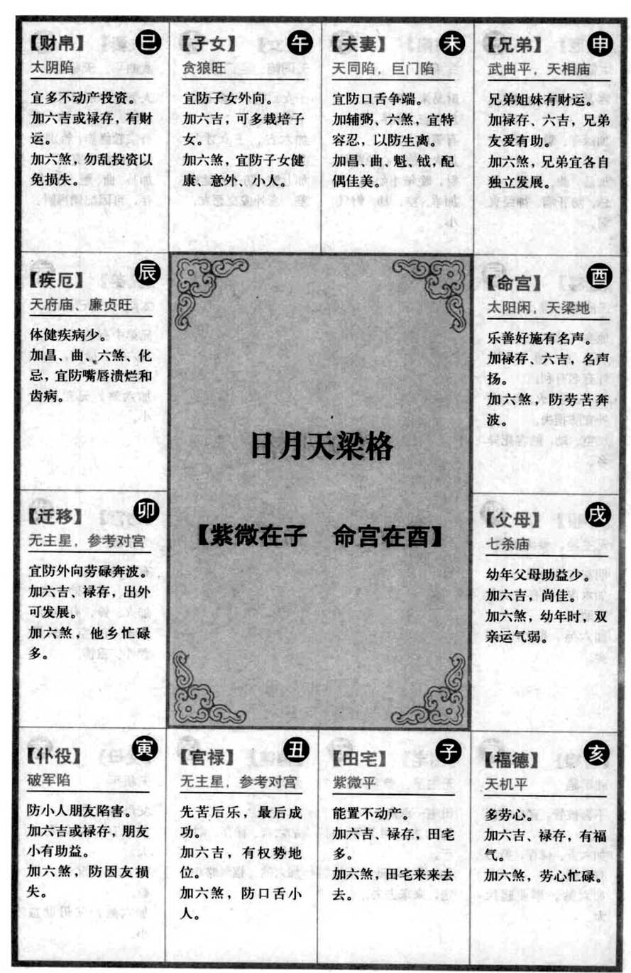 日月天梁格【紫微在子 命宫在酉】