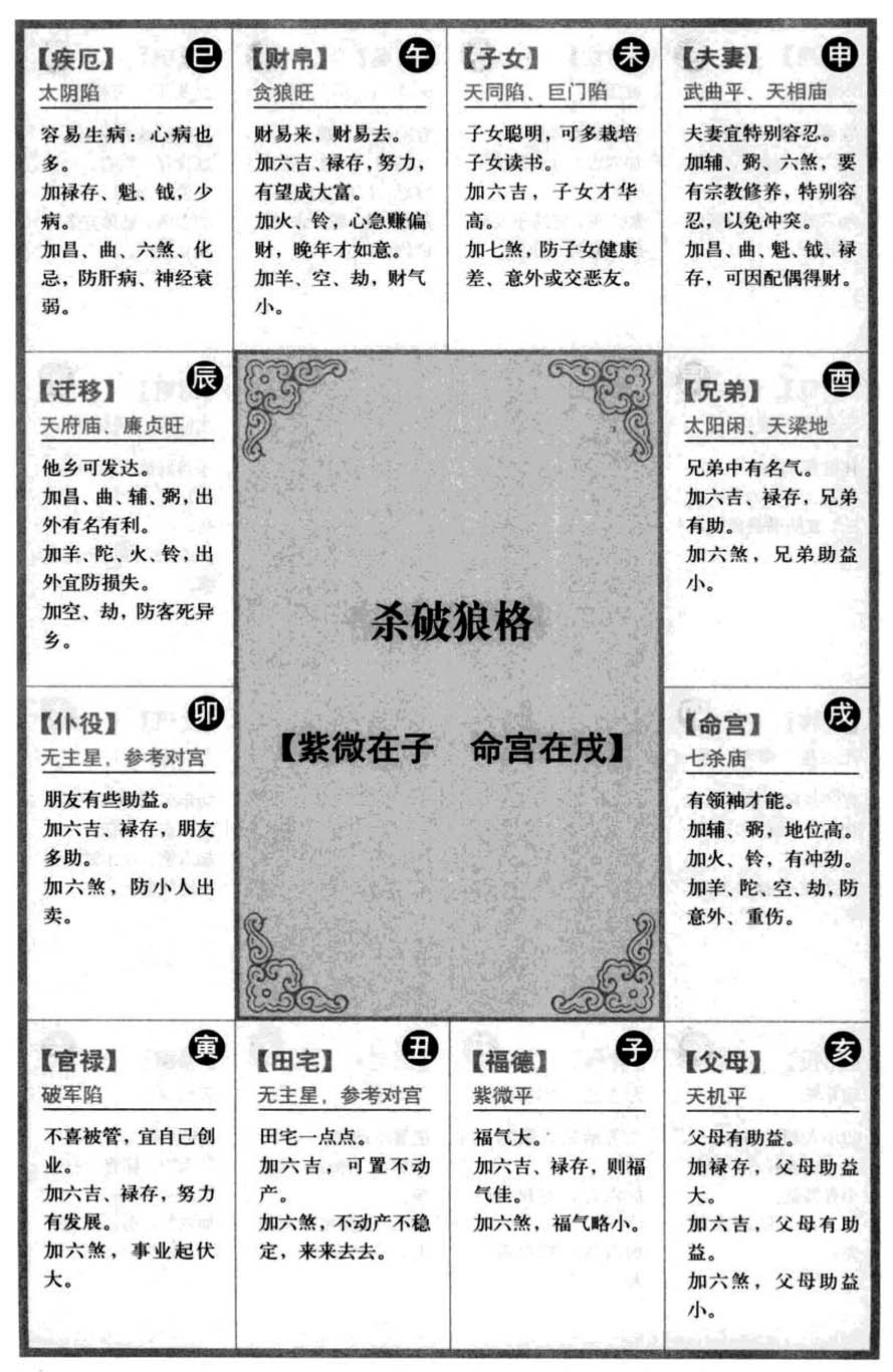 杀破狼格【紫微在子 命宫在戌】