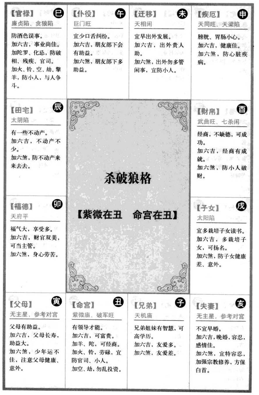 杀破狼格【紫微在丑 命宫在丑】