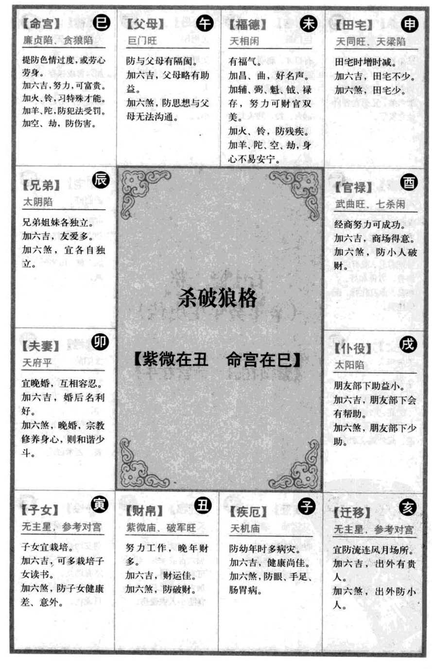 杀破狼格【紫微在丑 命宫在巳】